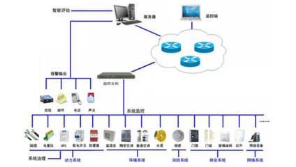基于 IDP 動力管控系統(tǒng)的數(shù)據中心數(shù)字化解決方案