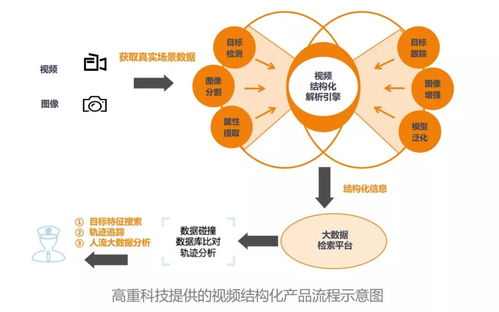一周盤點 互聯(lián)網巨頭加速AI及IoT領域布局，高重科技獲億元A輪融資
