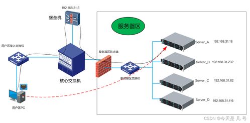 記一次安恒信息Java面試 網(wǎng)絡(luò)信息技術(shù)研發(fā)崗位的深度體驗與反思